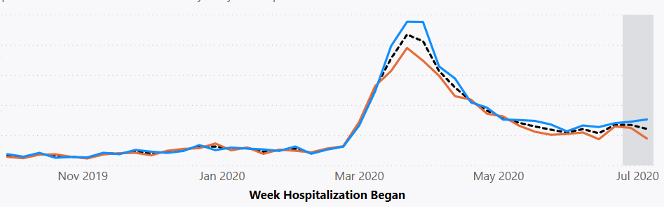 You Can’t Believe Jay Inslee: His Big COVID Hospital Crisis Lie