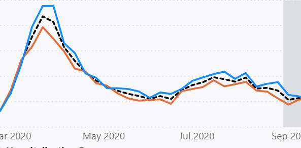 Good News On the Pandemic Front