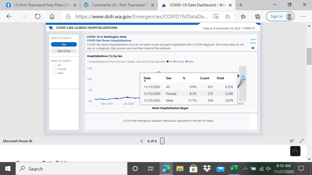 COVID Hospitalizations Reach Record; Death Rate Nears Zero [Updated]