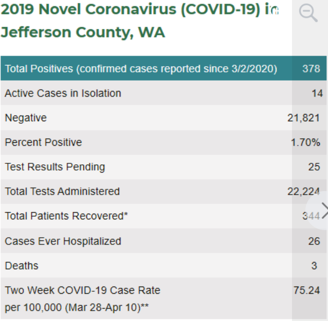 Jefferson County’s “Third” Covid Death