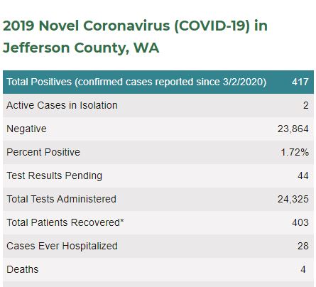 New Wrinkle in Jefferson County’s “Fourth” COVID Death