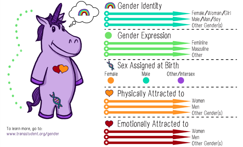 Jefferson Healthcare’s Trans Mission —Suicide Risk as Emotional Blackmail