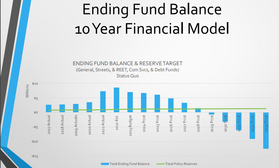 State of the City: Still Heading for a Fiscal Cliff