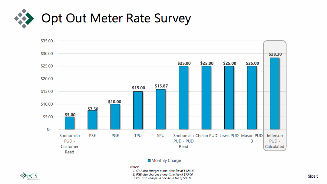 Opt-Out Customer-Owners in the Crosshairs: Inequities Confirm Smart Meter Agenda